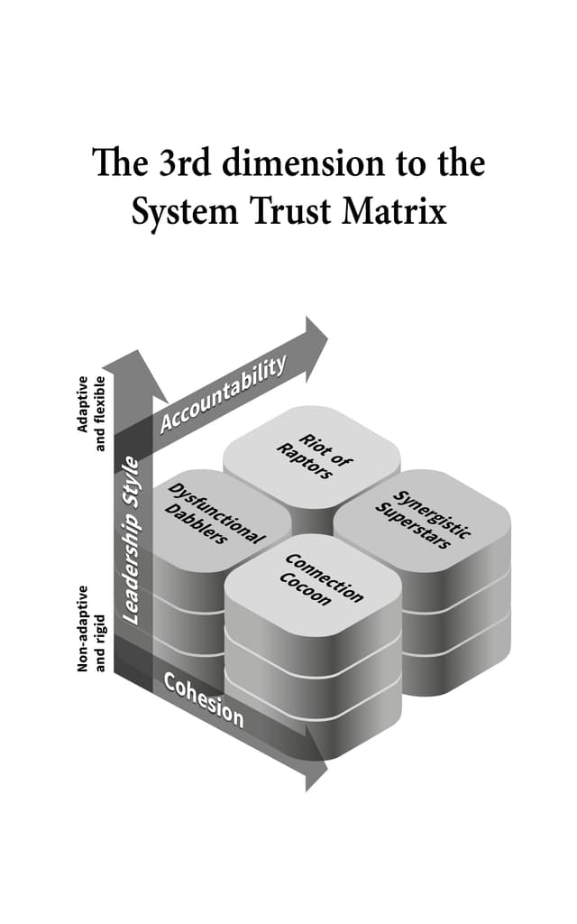 Tri-Dimensional trust assessment