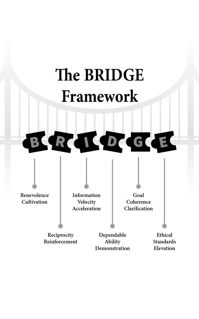 BRIDGE Framework to re-architect trust